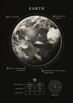 Detailed model of Earth showing continents, atmosphere, and orbit with informational labels about moons, planet type, and atmospheric contents for educational purposes.