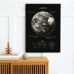 Earth planet model poster showing detailed information about Earth's moons, planet type, and atmospheric contents. Perfect for science enthusiasts and educational settings.