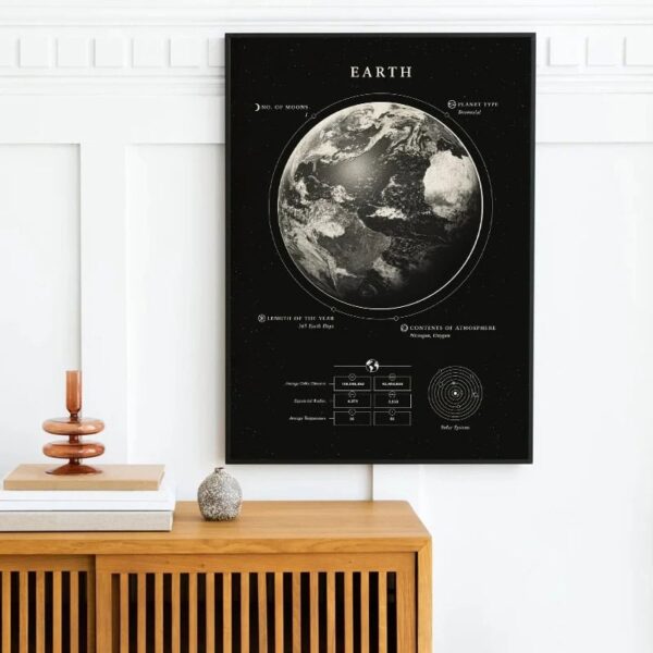 Earth planet model poster showing detailed information about Earth's moons, planet type, and atmospheric contents. Perfect for science enthusiasts and educational settings.