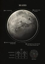 Detailed diagram of Mars showing key features like moons, atmosphere, and surface composition, ideal for educational purposes and space science decor.