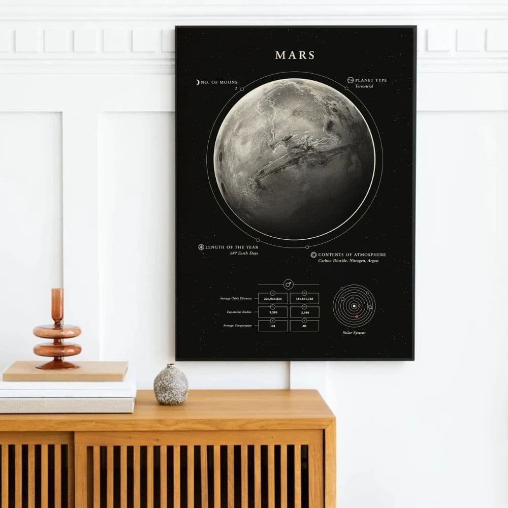 Detailed educational poster of Mars showing planet features, atmosphere, and surface details, ideal for science classrooms and educational displays.