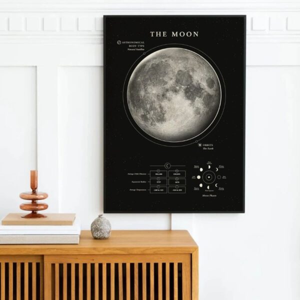 Astronomical Moon Poster for Learning & Decoration.