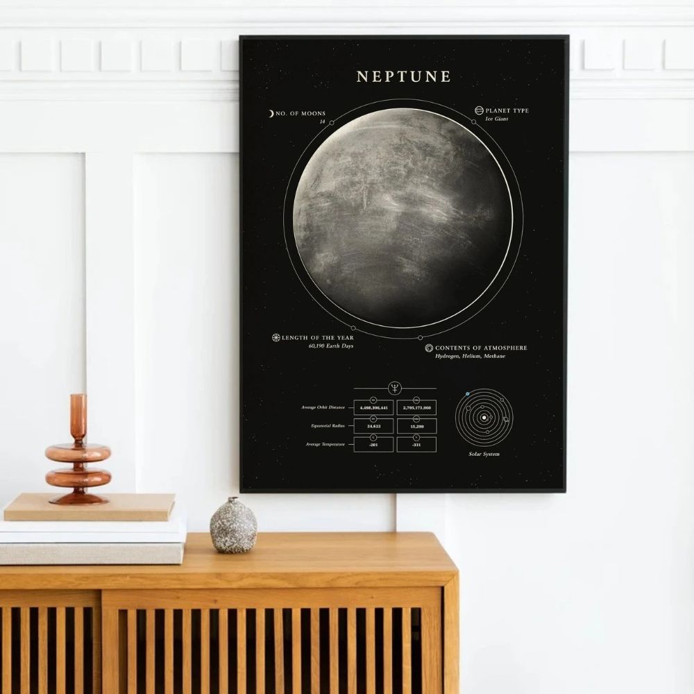 Neptune Planet Poster - Space Education Chart Educational poster of Neptune showing planet details, moons, and orbit diagram, ideal for science decor and learning spaces.
