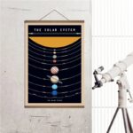 Educational poster of the solar system with planets and orbits, ideal for science classrooms and home learning.