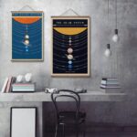 Two educational posters of the solar system hanging on a concrete wall, featuring planets and orbital paths, ideal for science decor and educational purposes.