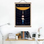 Educational poster of the solar system featuring planets and their orbits, ideal for science classrooms and home learning environments.