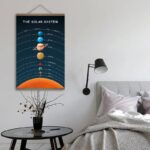 Educational poster of the solar system featuring planets and the sun, ideal for classrooms, bedrooms, or science rooms to enhance learning and decor.