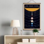 Colorful solar system poster illustrating planets and their orbits, perfect for educational decor and science learning in children's rooms or classrooms.