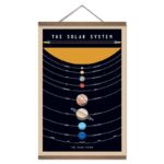 Educational poster illustrating the solar system with planets and orbits on a black background, ideal for science decor and learning environments.