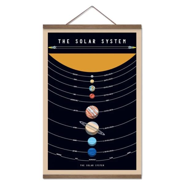 Educational poster illustrating the solar system with planets and orbits on a black background, ideal for science decor and learning environments.