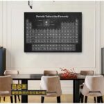 Educational blackboard-style periodic table of elements wall art for science classrooms and decor.