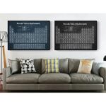 Modern wall art featuring the periodic table of the elements, perfect for science enthusiasts, classrooms, or home decor to add a scientific touch.