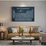 Modern living room with a large periodic table of elements wall art above a beige sofa, decorated with colorful cushions, a coffee table with books and plants, creating an educational and stylish spac.