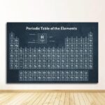 Educational periodic table of the elements displayed on a wall, showcasing atomic numbers, symbols, and atomic weights for science learning and decoration.