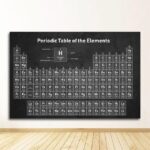 Educational blackboard featuring the periodic table of elements, showcasing atomic numbers, symbols, and atomic weights for science learning and decoration.