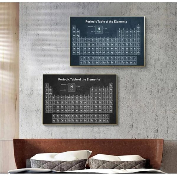 Two framed periodic table posters hanging on a concrete wall above a bed, showcasing educational decor for science enthusiasts.