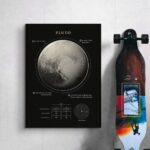 Educational poster of Pluto with detailed labels including moon count, planet type, and atmospheric contents, designed for science learning and decoration.