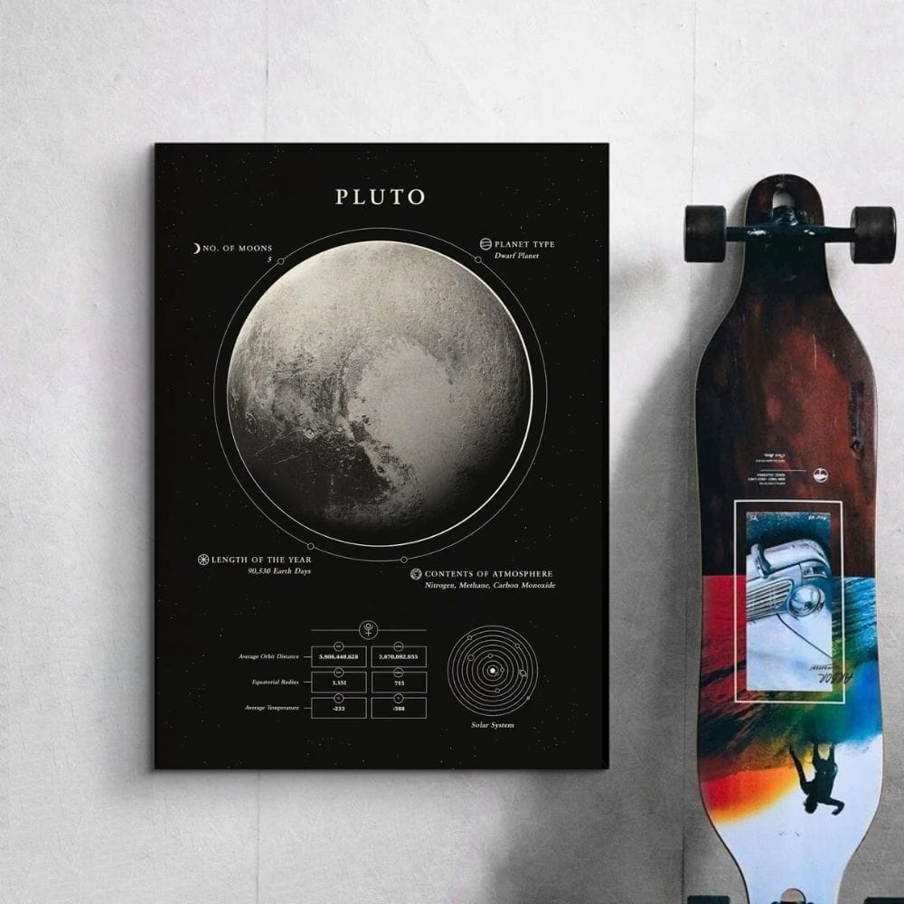 Pluto Moon Diagram Educational poster of Pluto with detailed labels including moon count, planet type, and atmospheric contents, designed for science learning and decoration.