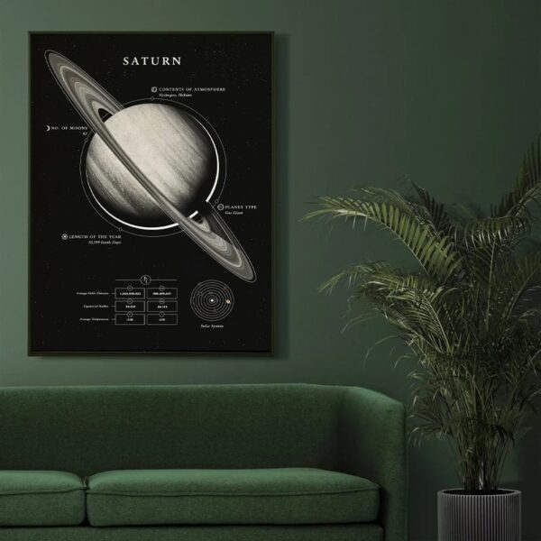 Educational poster of Saturn with detailed labels of its atmosphere, rings, and planet type, ideal for science decor and educational toys.