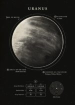 Uranus planet infographic showcasing key facts like moons, size, atmosphere, and orbit details with a solar system diagram.