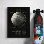 Educational poster of Uranus with detailed information about its moons, planet type, atmosphere, and size, designed for science learning and decoration.