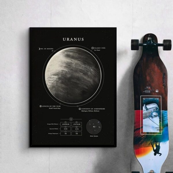 Educational poster of Uranus with detailed information about its moons, planet type, atmosphere, and size, designed for science learning and decoration.