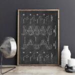 Educational poster illustrating the DNA double helix structure with labeled components like nucleotides, sugar-phosphate backbone, and base pairs, ideal for science classrooms and decor.
