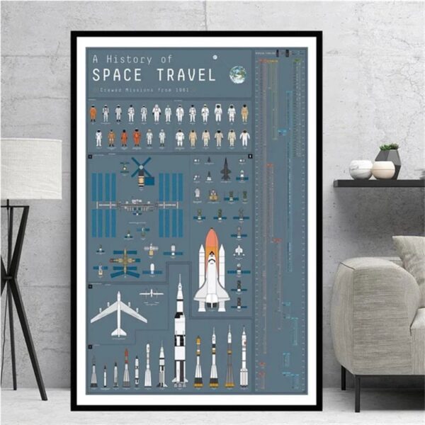 Detailed educational poster illustrating the history of space travel from 1961, featuring various spacecraft, rockets, and astronauts in a colorful, pixel art style.