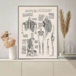 Vintage anatomical illustration of human skeleton with detailed views of bones and joints, perfect for educational and decor purposes.