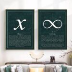 Two educational science posters featuring algebraic symbols and the concept of infinity, displayed on a wall in a modern living room setting.