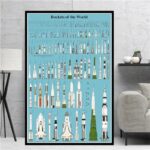 A detailed poster showcasing various rockets from around the world, ideal for science enthusiasts and educational settings.