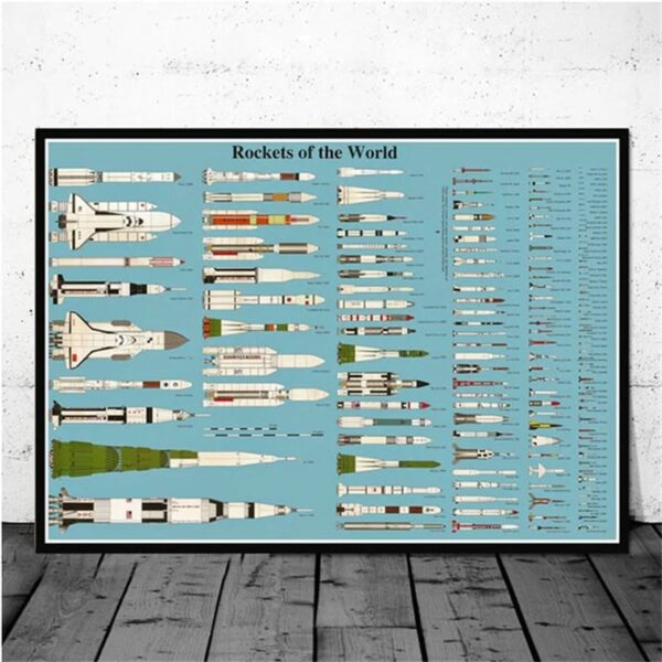 Detailed chart displaying various rockets from around the world, showcasing different sizes, designs, and functions for educational and decorative purposes.