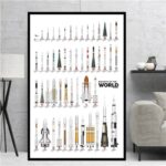 Educational poster showcasing various rockets from around the world, including space shuttles, launch vehicles, and missiles, ideal for science enthusiasts and classrooms.