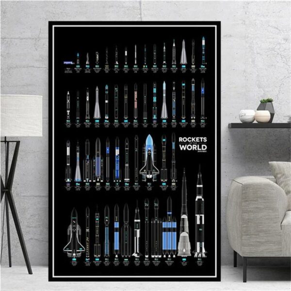 Rockets World space rocket poster featuring detailed illustrations of various rockets and spacecraft on a black background. Perfect for science enthusiasts and educational decor.