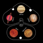 Educational model of the solar system showing planets Venus, Jupiter, Saturn, Mars, and Mercury with labels and orbit lines on a black background.
