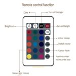Illustration of a remote control with labeled buttons for light dimming, power, color change, and mode selection, used for controlling LED lighting systems.