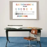 Educational poster illustrating the electromagnetic spectrum, including visible light, radio waves, and X-rays, displayed on a classroom wall above a desk.