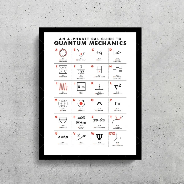 An alphabet chart illustrating key symbols and concepts in quantum mechanics, including wave functions, operators, and fundamental equations, designed for educational and decorative purposes.