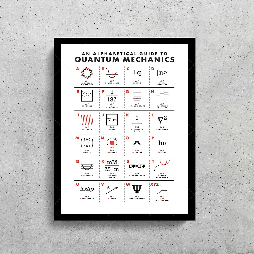 Quantum Mechanics Alphabet Chart | Science Decor & Educational Toy An alphabet chart illustrating key symbols and concepts in quantum mechanics, including wave functions, operators, and fundamental equations, designed for educational and decorative purposes.