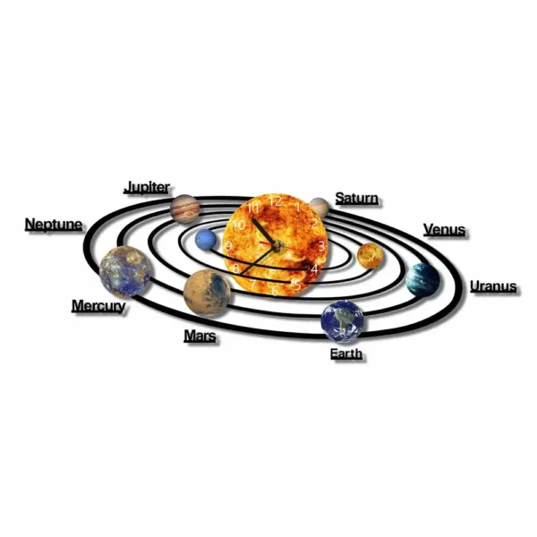 Educational model of the solar system showing planets and a clock, illustrating planetary orbits and sizes for science learning and decoration.