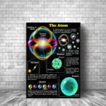 Detailed educational poster illustrating atomic structure, including electrons, protons, neutrons, and quarks, with colorful visual representations for science learning.