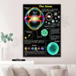 Detailed educational poster illustrating the structure of an atom, including electrons, protons, neutrons, and quarks, with colorful diagrams and labels for science learning.