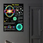 An informative poster illustrating the structure of an atom, including electrons, protons, neutrons, and quarks, designed for educational purposes and science decor.