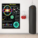 Detailed educational poster illustrating the structure of an atom, including electrons, protons, neutrons, and quarks, ideal for science classrooms and educational displays.