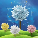 Artistic crystal sculptures representing science disciplines including engineering, technology, art, mathematics, and science, set against a vibrant blue sky background.